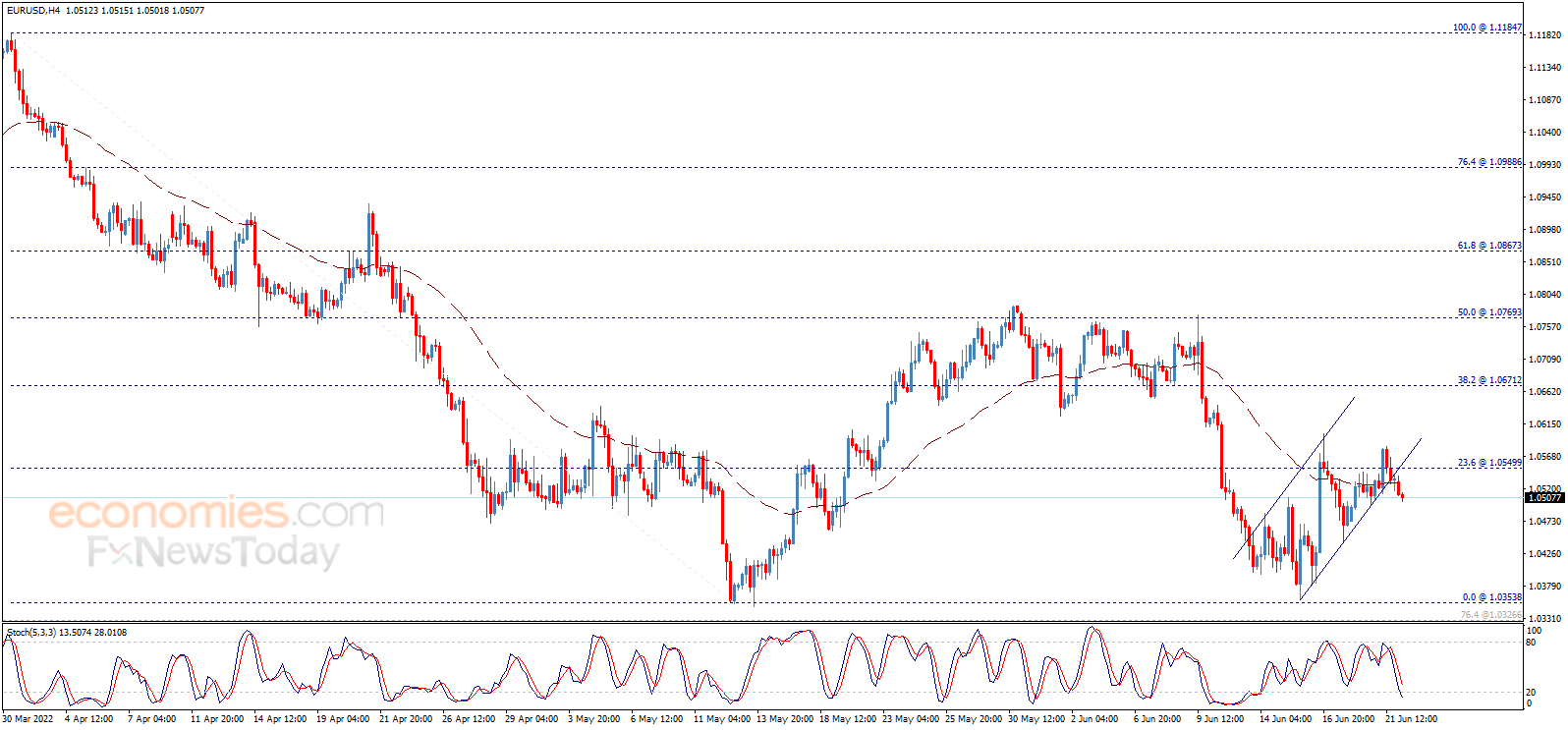 劲爆行情一触即发！鲍威尔国会证词重磅来袭
