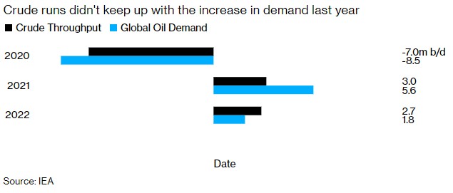 原油价格下跌将迅速缓解通胀？没那么简单