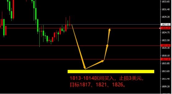 宗校立:盘面显现锤头线 美元下一步如何走