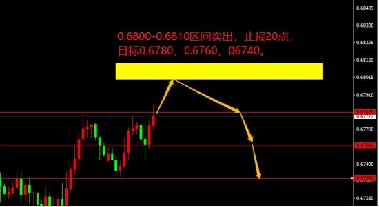 宗校立:CPI重磅来袭 今晚市场少不了腥风血雨