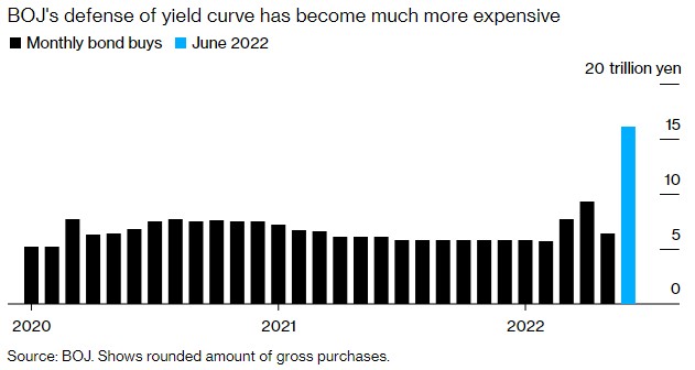 加息潮席卷全球 无碍日本央行咬定宽松政策