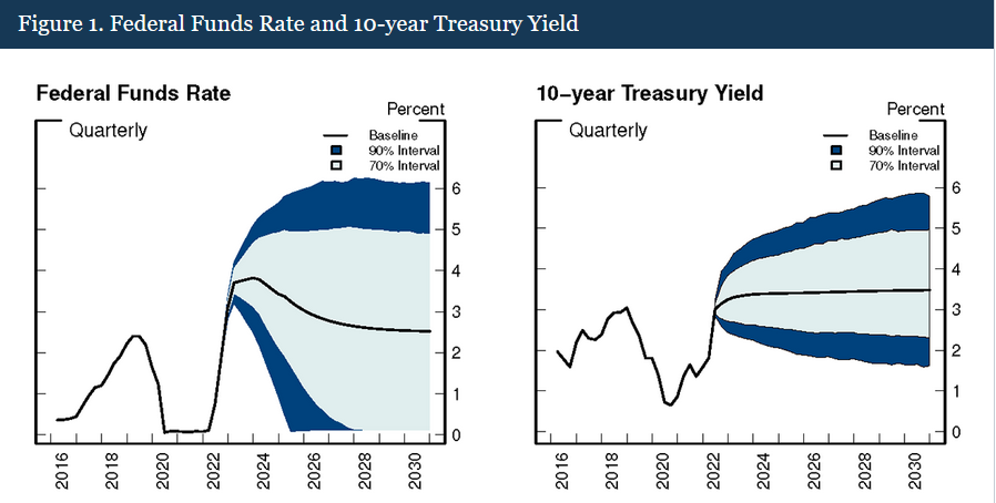 美联储今年要亏6700亿是怎么回事？