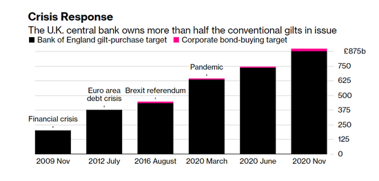 英国央行开启“追赶式”加息？本周或自27年来首次加息50个基点