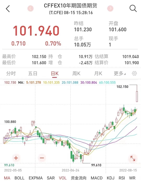 MLF“量价”齐跌，8月降息稳了？