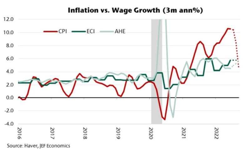 美联储本轮加息终点到哪？已有投行看到4%