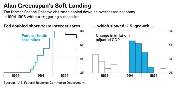 “软着陆”已无望 美联储改目标了